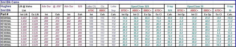 Hughes SB Mopar 100.JPG
