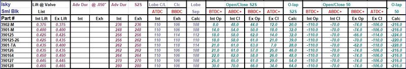 Isky SB Mopar 100.JPG