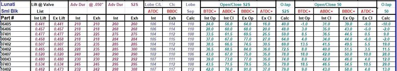 Lunati SB Mopar 100.JPG