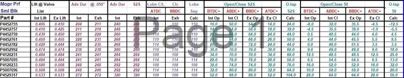Mopar Performance SB Mopar 100.JPG