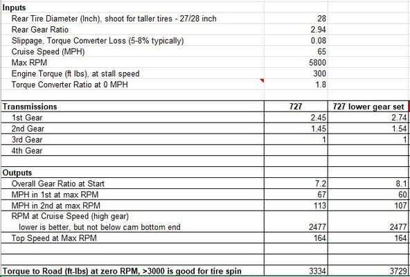 727 Gearset comparison.jpg