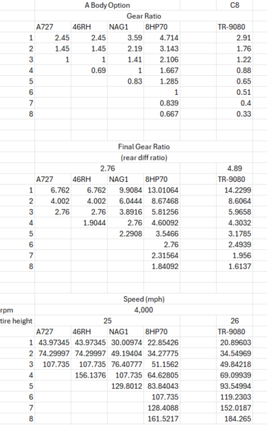 Transmission Comparisons.png