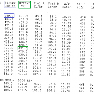Dyno readout--650cfm Holley.png