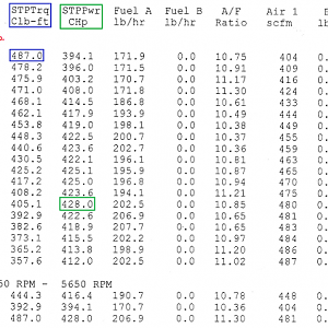 Dyno readout--650cfm Edelbrock.png